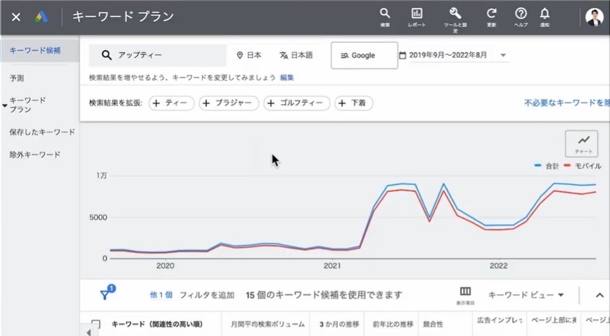 キーワードプランナーでの波形確認