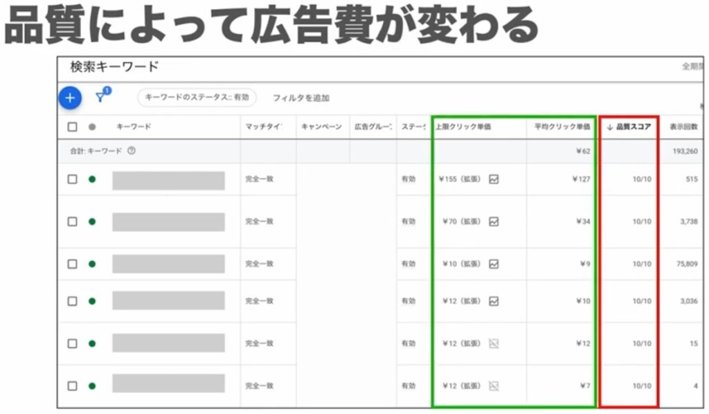 品質とは