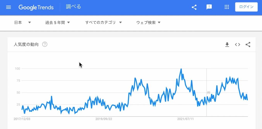 国名：日本、期間：過去5年間で家庭用脱毛器の推移をみる。