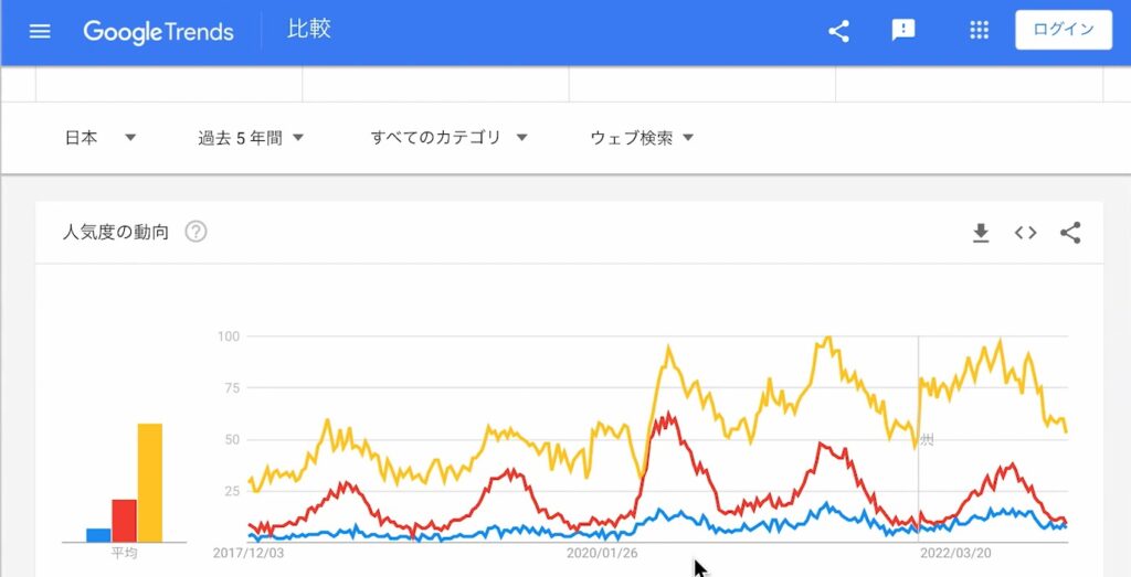 追加で「医療脱毛」というジャンル名を追加してみます。