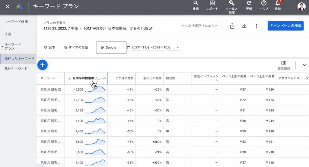 ラッコキーワードで取得したキーワードの検索ボリュームも取得できる