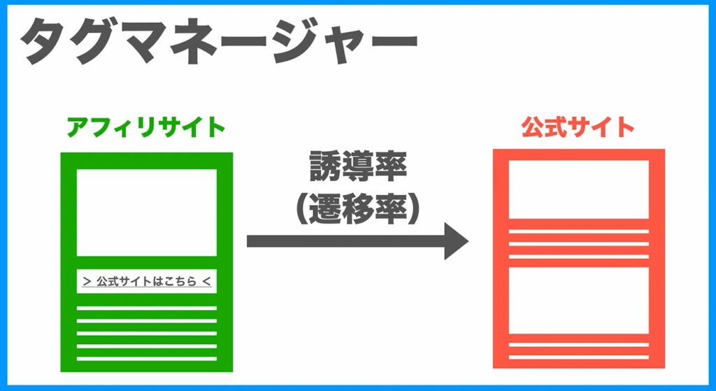 遷移率や誘導率