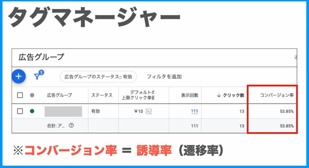 Google広告上で表示することができるのがタグマネージャー