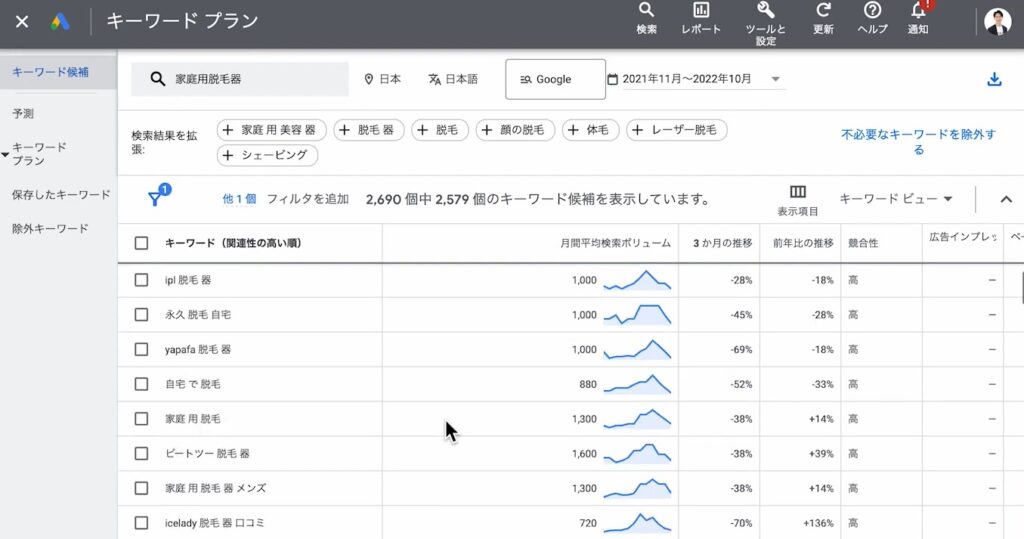 キーワード候補から成約率の高そうなキーワードを探す。