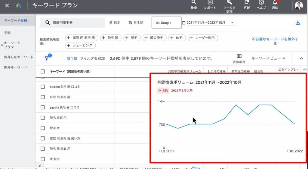 そのキーワードの推移（波形）を見ていく。