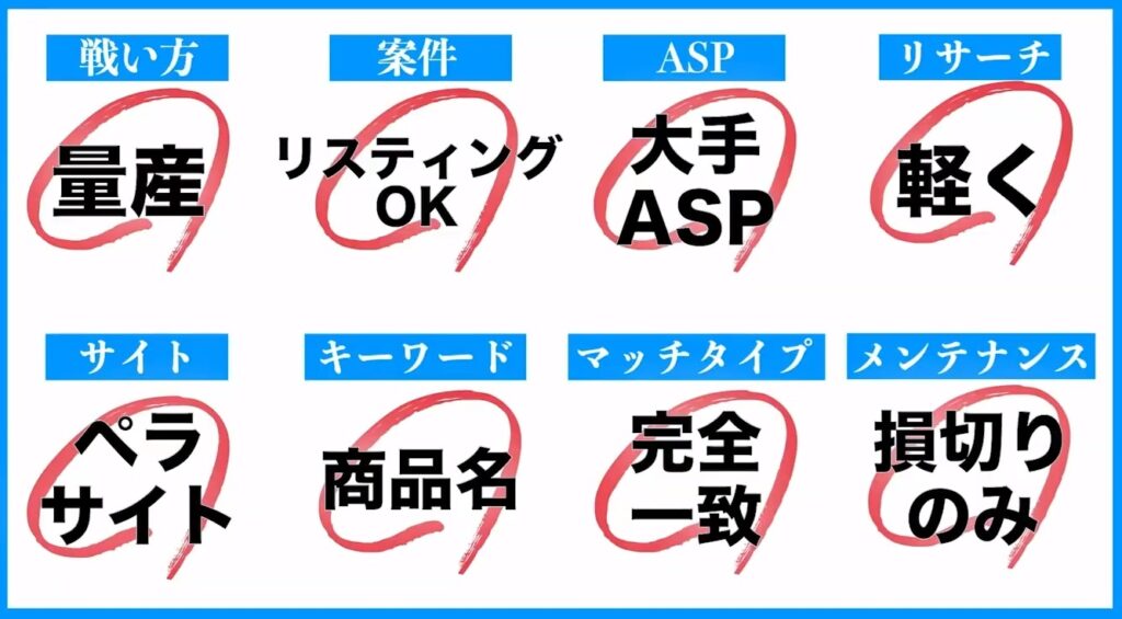 PPCアフィリエイト初心者が月10万円稼ぐための8ステップとジャンル10選