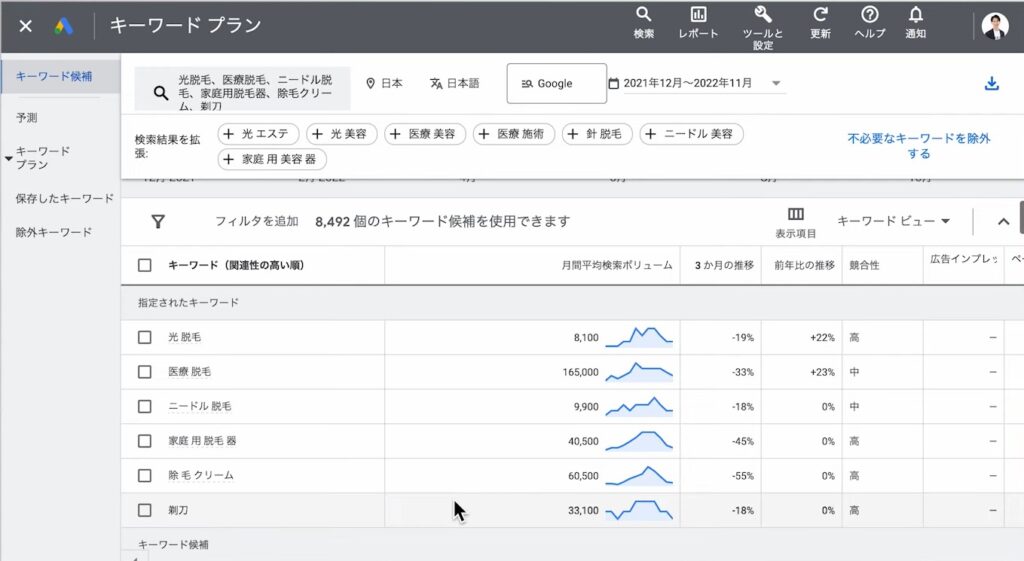 市場規模を調べる