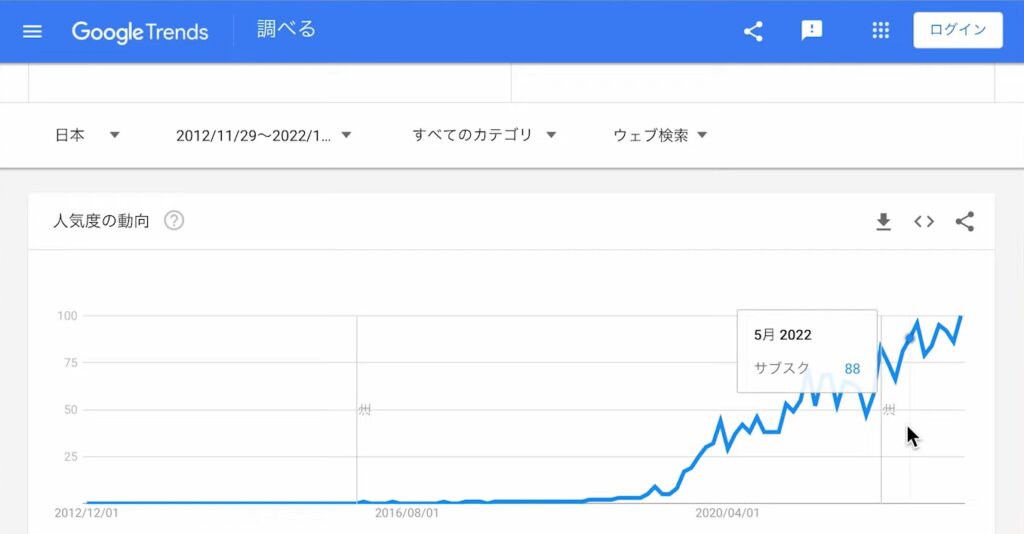 伸び率を調べる